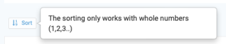 The sorting only works with whole numbers