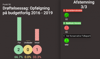 Visning af afstemningsresultat på storskærm