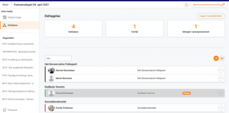 Oversikt over deltakere