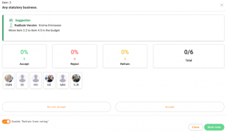 Overview of ongoing voting