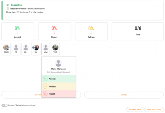 Overview of meeting participants by voting