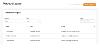 Liste over mødedeltagere
